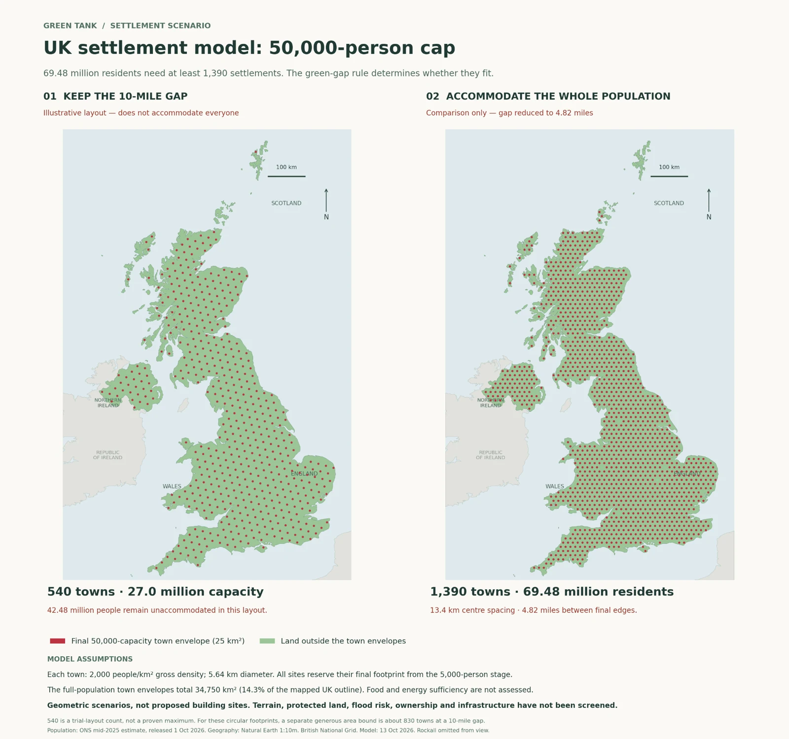 Overview comparing the strict-gap and whole-population settlement scenarios